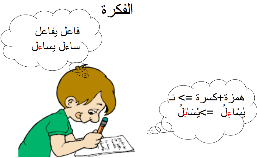 conjuguer les verbes en arabe